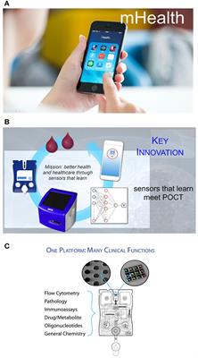 Innovative Programmable Bio-Nano-Chip Digitizes Biology Using Sensors That Learn Bridging Biomarker Discovery and Clinical Implementation